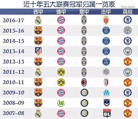 这种组合不